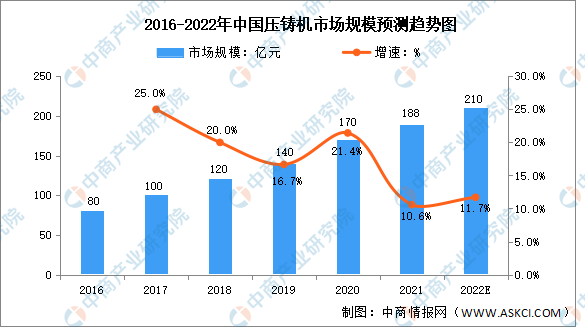 z6尊龙机械设备网站大全压铸件中国压铸机前十排名2022年中