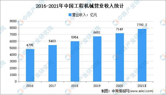 尊龙人生就是博d88机械设备机械设备是啥2021年中国工程机