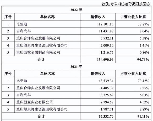 尊龙人生就是博d88压铸件压铸铝箱体厂家资讯：比亚迪电池盒箱