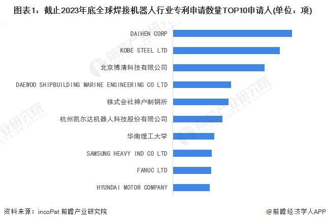 尊龙人生就是博d88，独家！2024年全球焊接机器人技术龙头