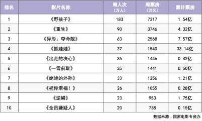 尊龙人生就是博d88，《富都青年》《荒野机器人》等10部影片